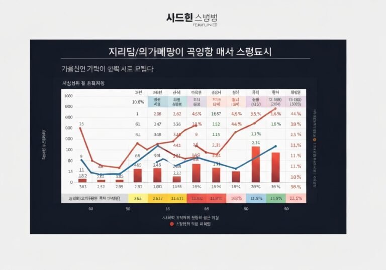 파워볼 그림장 홀짝 연속 출현 통계적 예측 분석